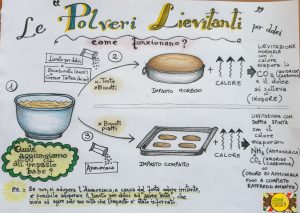 polveri lievitanti-01