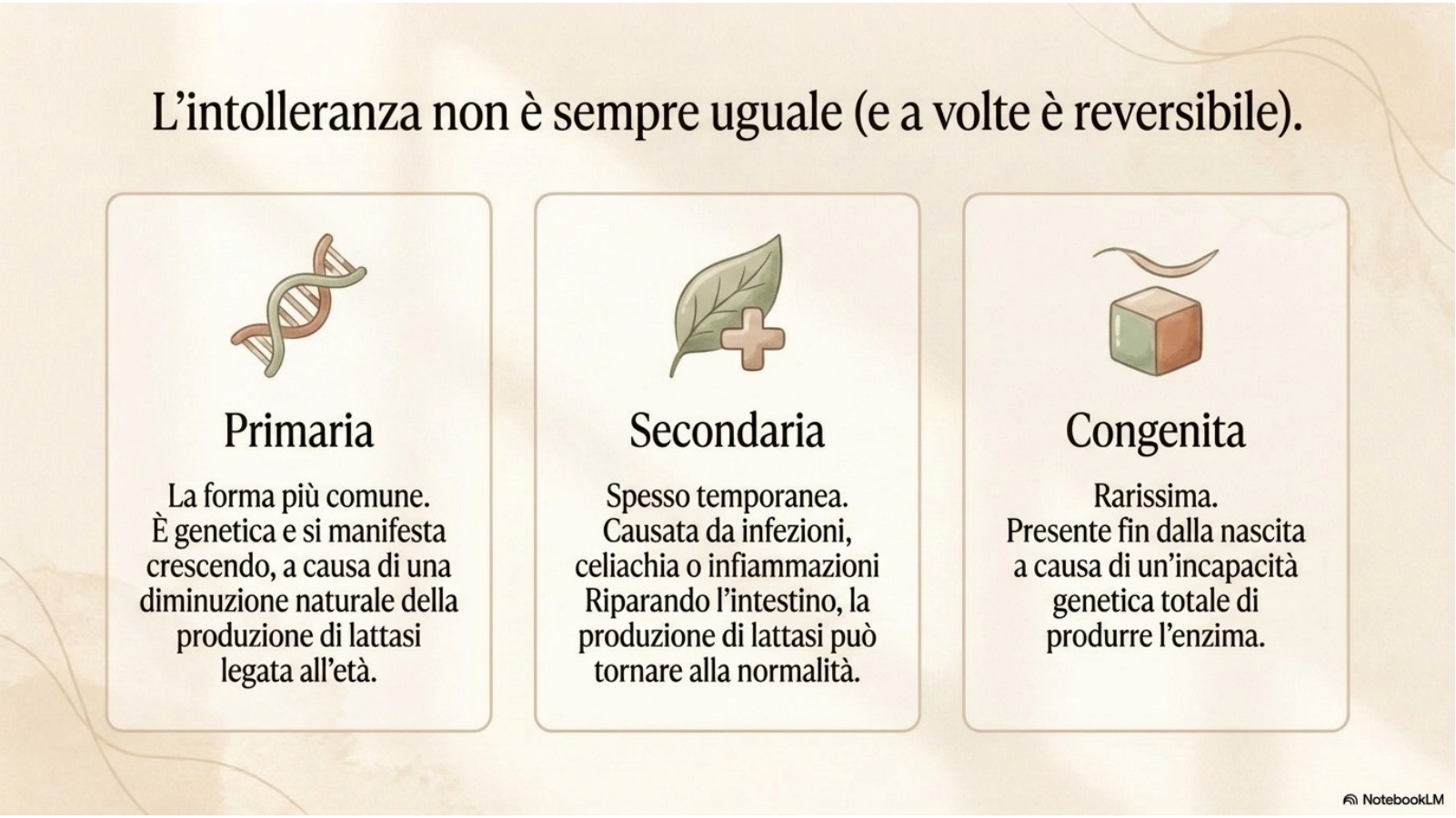 Schema divulgativo delle forme primaria, secondaria e congenita di deficit di lattasi